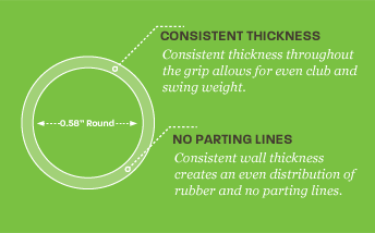 The Injection Mold Difference